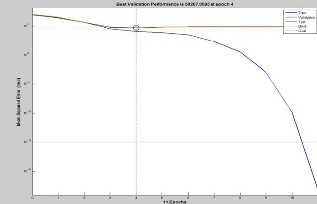 Figure 4 for Comparative study of Financial Time Series Prediction by Artificial Neural Network with Gradient Descent Learning