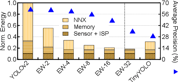 Figure 2 for Mobile Machine Learning Hardware at ARM: A Systems-on-Chip (SoC) Perspective