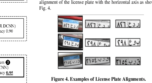 Figure 4 for Deep Machine Learning Based Egyptian Vehicle License Plate Recognition Systems