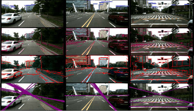 Figure 1 for Line as object: datasets and framework for semantic line segment detection