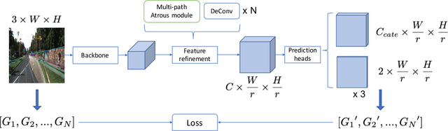 Figure 3 for Line as object: datasets and framework for semantic line segment detection