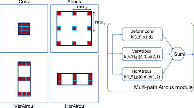 Figure 4 for Line as object: datasets and framework for semantic line segment detection