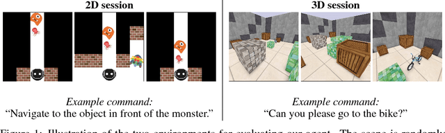 Figure 1 for Guided Feature Transformation (GFT): A Neural Language Grounding Module for Embodied Agents