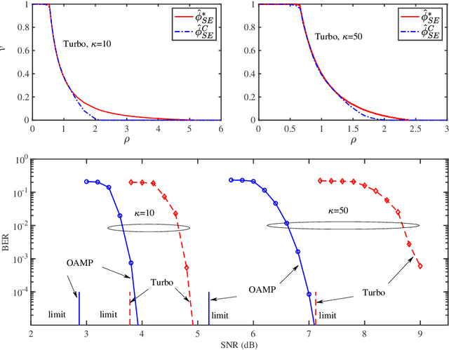 Figure 2 for Capacity Optimality of OAMP: Beyond IID Sensing Matrices and Gaussian Signaling
