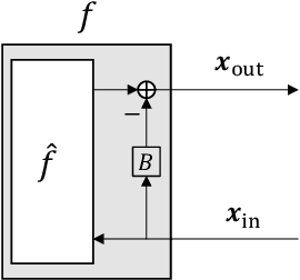 Figure 3 for Capacity Optimality of OAMP: Beyond IID Sensing Matrices and Gaussian Signaling