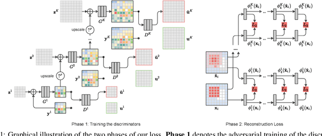 Figure 1 for Training a Better Loss Function for Image Restoration