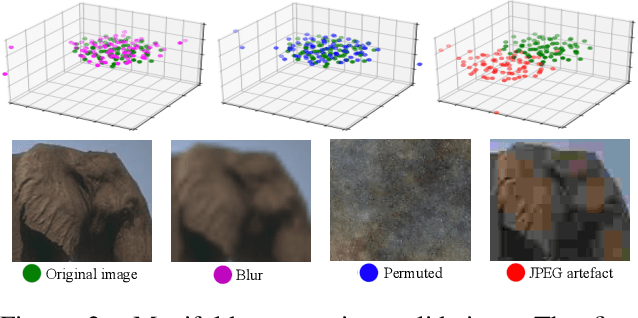 Figure 3 for Training a Better Loss Function for Image Restoration