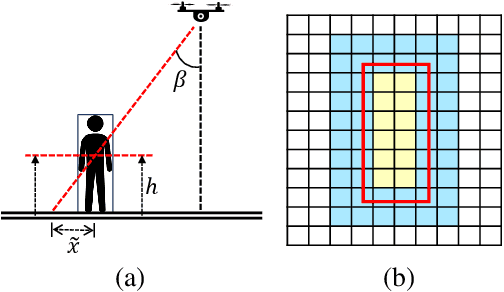 Figure 3 for TRADE: Object Tracking with 3D Trajectory and Ground Depth Estimates for UAVs