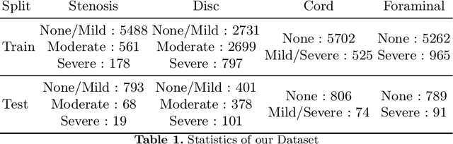 Figure 1 for Efficient Extraction of Pathologies from C-Spine Radiology Reports using Multi-Task Learning