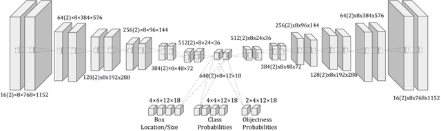Figure 2 for ExtremeWeather: A large-scale climate dataset for semi-supervised detection, localization, and understanding of extreme weather events