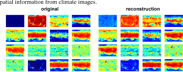 Figure 4 for ExtremeWeather: A large-scale climate dataset for semi-supervised detection, localization, and understanding of extreme weather events