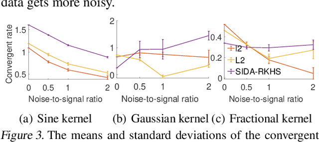 Figure 3 for Nonparametric learning of kernels in nonlocal operators
