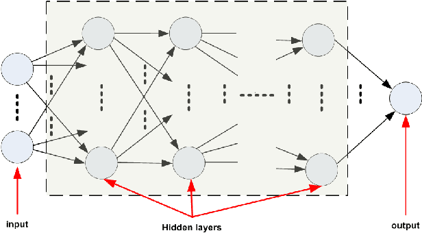 Figure 1 for The Embeddings World and Artificial General Intelligence