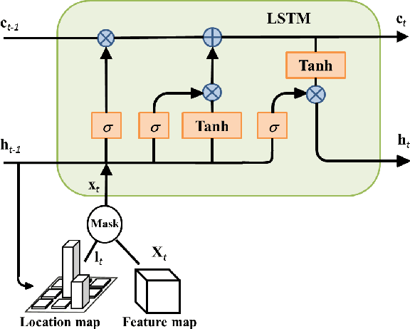 Figure 3 for End-to-End Comparative Attention Networks for Person Re-identification