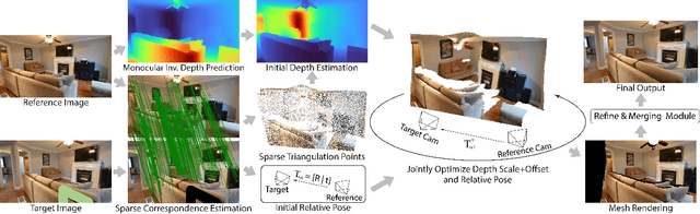 Figure 3 for GeoFill: Reference-Based Image Inpainting of Scenes with Complex Geometry