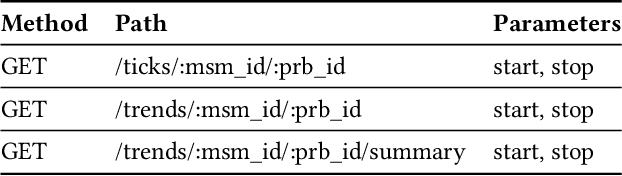 Figure 4 for Large-Scale Characterization and Segmentation of Internet Path Delays with Infinite HMMs