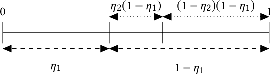 Figure 3 for Large-Scale Characterization and Segmentation of Internet Path Delays with Infinite HMMs