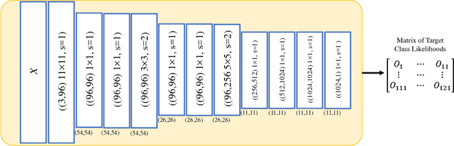 Figure 3 for AVID: Adversarial Visual Irregularity Detection