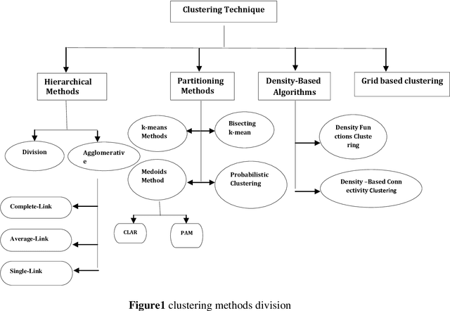 Figure 1 for Document classification methods