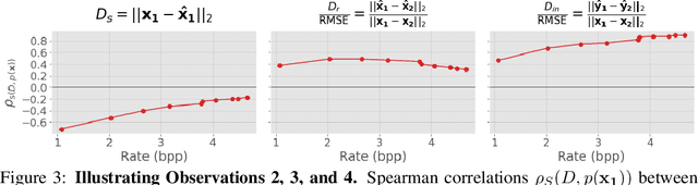 Figure 4 for On the relation between statistical learning and perceptual distances