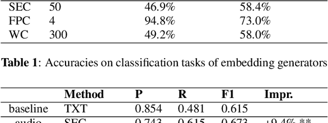 Figure 2 for Improving automated segmentation of radio shows with audio embeddings