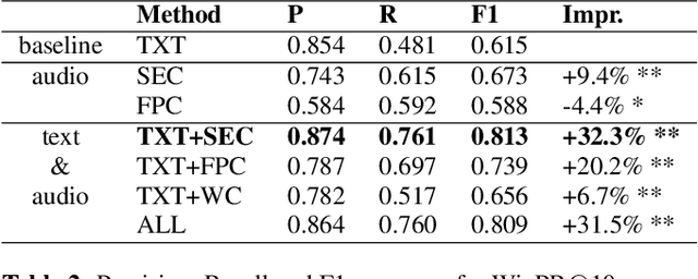Figure 3 for Improving automated segmentation of radio shows with audio embeddings