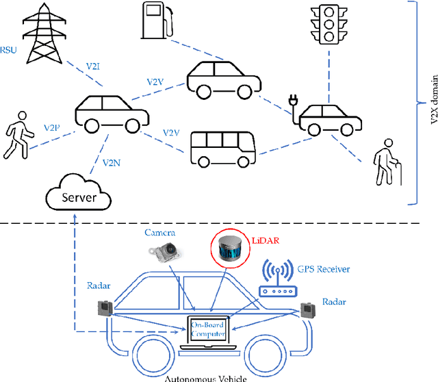 Figure 1 for Learning Dense Features for Point Cloud Registration Using Graph Attention Network