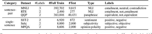 Figure 2 for LiST: Lite Self-training Makes Efficient Few-shot Learners