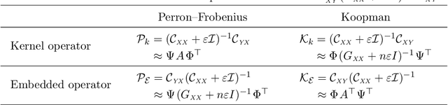 Figure 3 for Eigendecompositions of Transfer Operators in Reproducing Kernel Hilbert Spaces