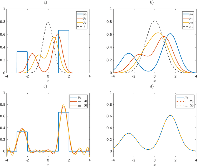 Figure 4 for Eigendecompositions of Transfer Operators in Reproducing Kernel Hilbert Spaces