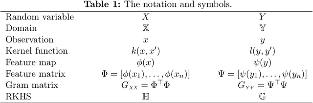 Figure 1 for Eigendecompositions of Transfer Operators in Reproducing Kernel Hilbert Spaces