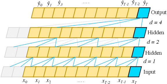 Figure 1 for A Temporal Anomaly Detection System for Vehicles utilizing Functional Working Groups and Sensor Channels