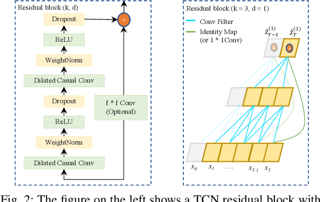 Figure 2 for A Temporal Anomaly Detection System for Vehicles utilizing Functional Working Groups and Sensor Channels
