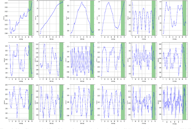 Figure 4 for Optimal Latent Space Forecasting for Large Collections of Short Time Series Using Temporal Matrix Factorization
