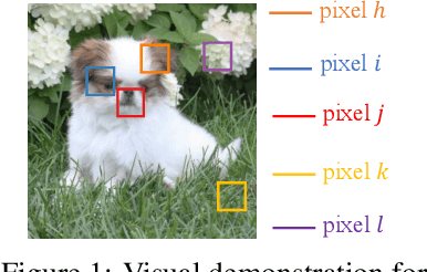 Figure 1 for A Hypothesis for the Aesthetic Appreciation in Neural Networks