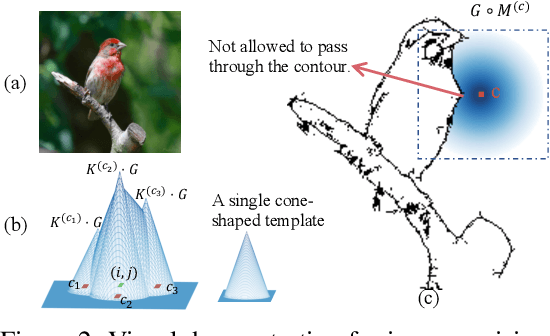 Figure 2 for A Hypothesis for the Aesthetic Appreciation in Neural Networks