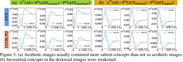 Figure 3 for A Hypothesis for the Aesthetic Appreciation in Neural Networks
