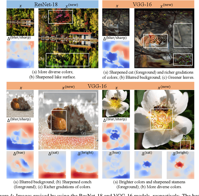 Figure 4 for A Hypothesis for the Aesthetic Appreciation in Neural Networks