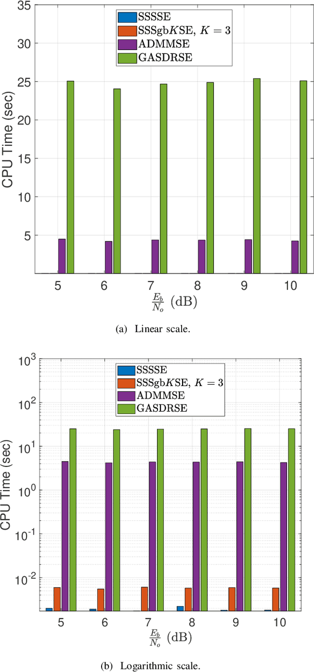 Figure 4 for A Novel Low Complexity Faster-than-Nyquist Signaling Detector for Ultra High-Order QAM