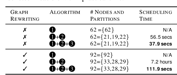 Figure 4 for Ordering Chaos: Memory-Aware Scheduling of Irregularly Wired Neural Networks for Edge Devices