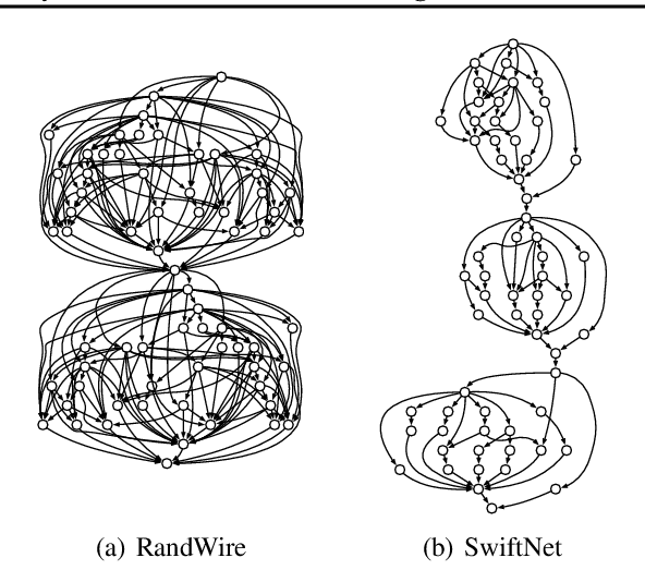Figure 1 for Ordering Chaos: Memory-Aware Scheduling of Irregularly Wired Neural Networks for Edge Devices
