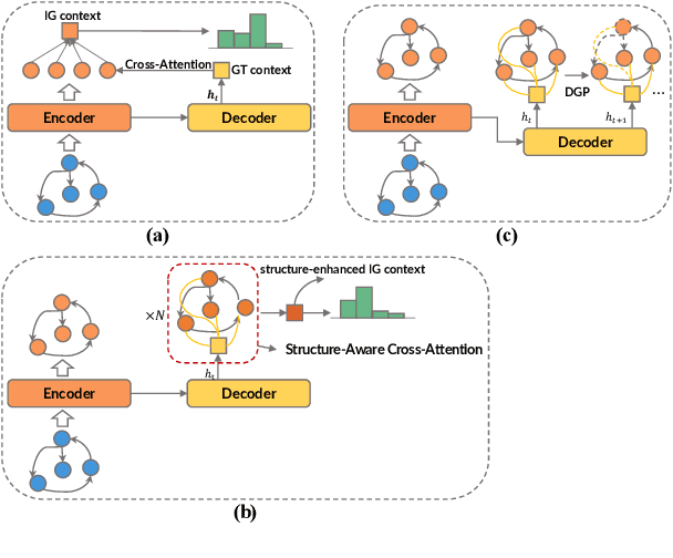 Figure 1 for Graph-to-Text Generation with Dynamic Structure Pruning