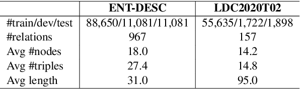 Figure 2 for Graph-to-Text Generation with Dynamic Structure Pruning