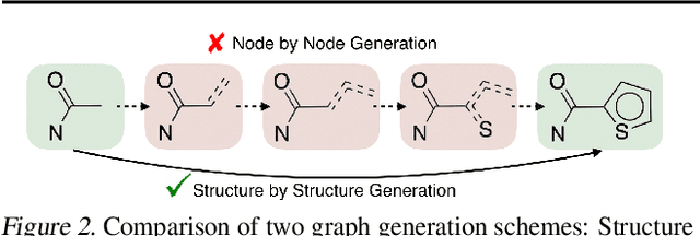 Figure 3 for Junction Tree Variational Autoencoder for Molecular Graph Generation