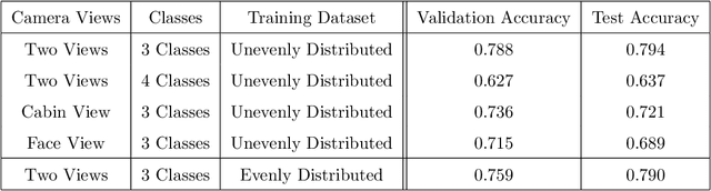 Figure 2 for Driver Behavior Extraction from Videos in Naturalistic Driving Datasets with 3D ConvNets