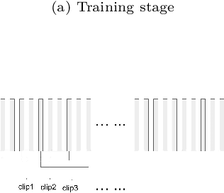 Figure 3 for Driver Behavior Extraction from Videos in Naturalistic Driving Datasets with 3D ConvNets