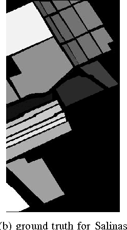 Figure 3 for Feature Selection for classification of hyperspectral data by minimizing a tight bound on the VC dimension