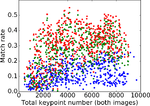 Figure 2 for Detecting Human Interventions on the Landscape: KAZE Features, Poisson Point Processes, and a Construction Dataset