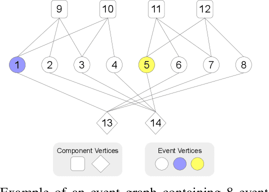 Figure 2 for Semi-Supervised Graph Attention Networks for Event Representation Learning