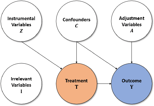 Figure 3 for Matching in Selective and Balanced Representation Space for Treatment Effects Estimation